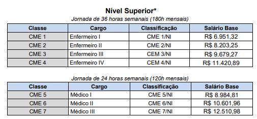 Concurso EBSERH