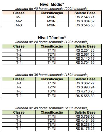Concurso EBSERH
