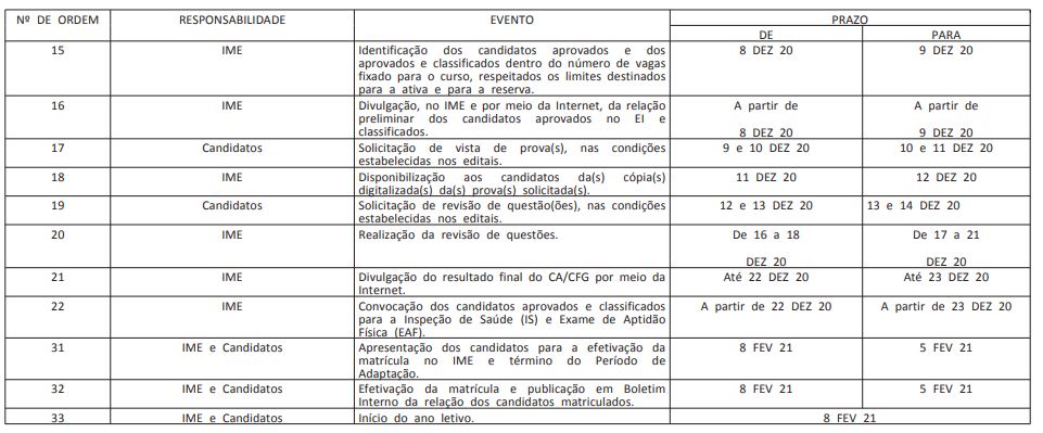 Concurso IME: Cronograma final