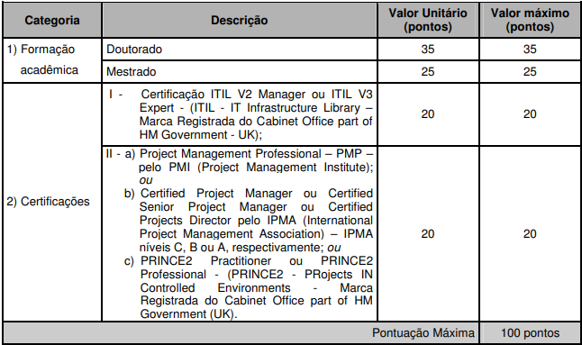 Concurso SEFAZ PR: avaliação de títulos!