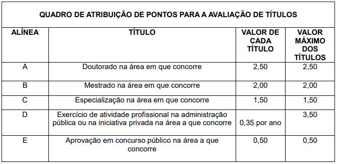 Concurso PM PA