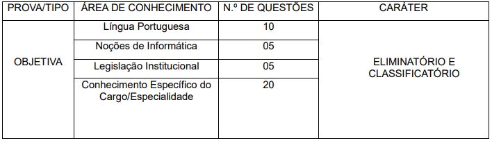 Concurso PM PA