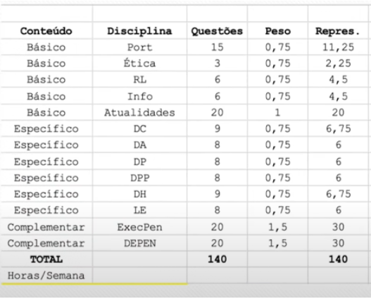 Preparação para concursos