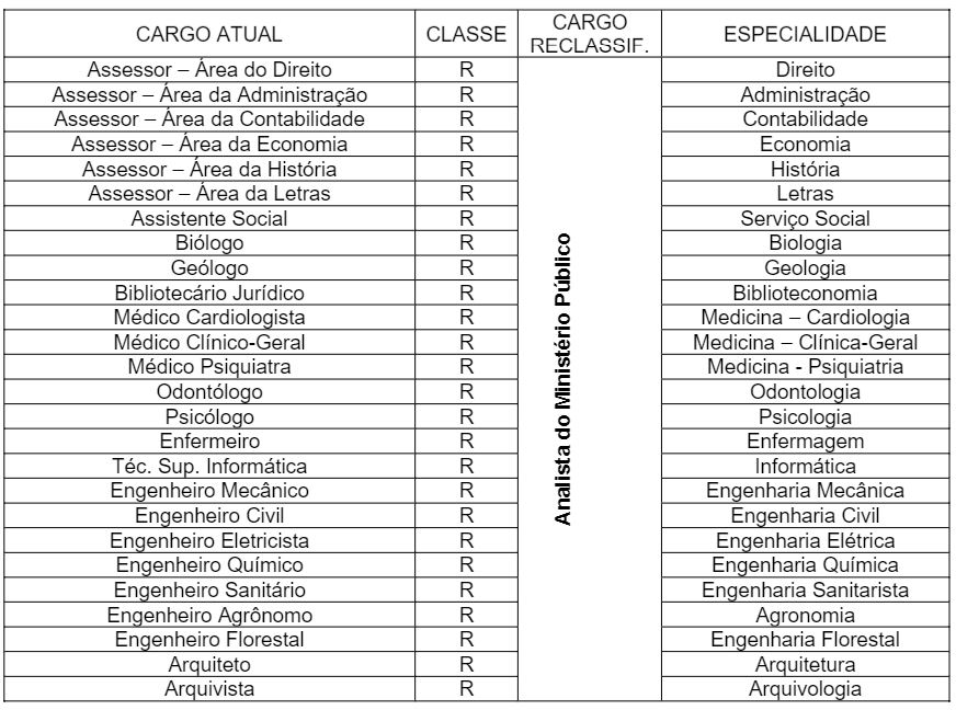 Concurso MP RS: Novas especialidades de acordo com a Lei