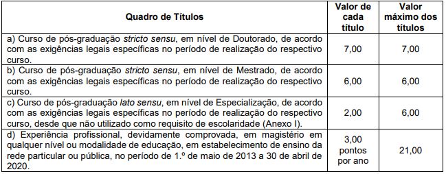 Edital SEED PR Temporário: Prova de Títulos