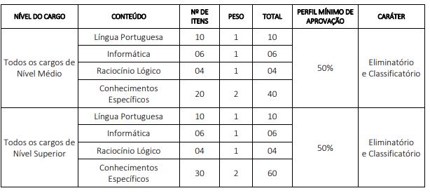 Concurso CRO PE
