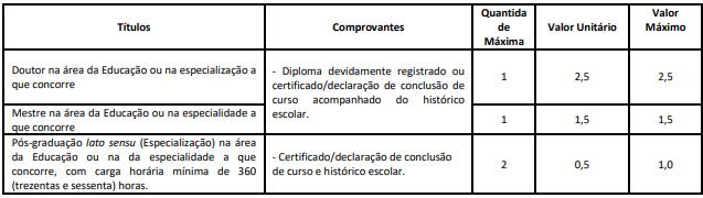 Avaliação de Títulos