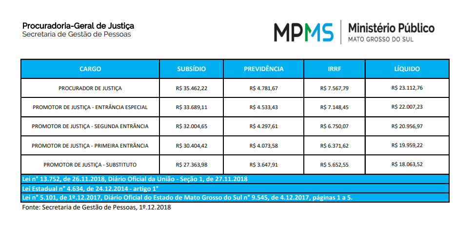 Concurso MP MS