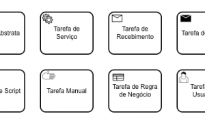 Tarefas na BPMN