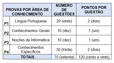 NOÇÕES SOBRE CLASSIFICAÇÃO DE PONTOS