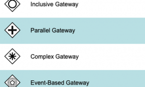 BPMN Gateways
