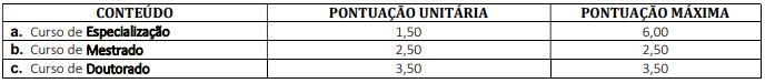 Edital CRF MS