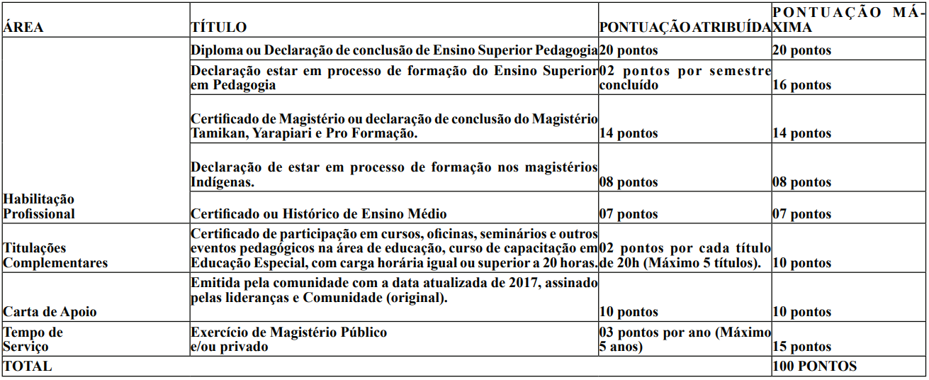 Concurso SEED RR: avaliação de títulos para professor indígena de ensino fundamental de 1º ao 5º ano.