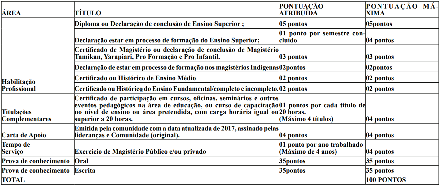 Concurso SEED RR: avaliação de títulos para professor de língua materna indígena