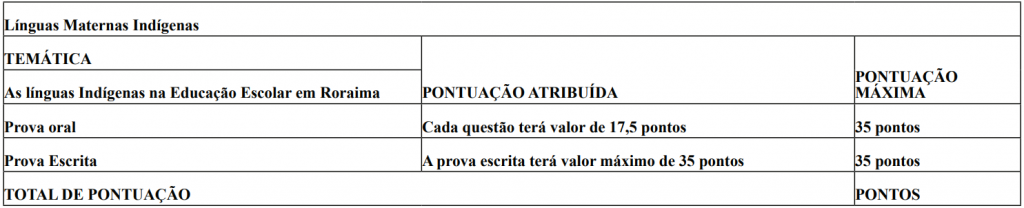 Concurso SEED RR prova oral