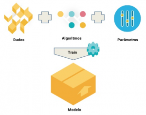 Hierarquia de modelos e Aprendizagem de Máquina - Pós Graduação em