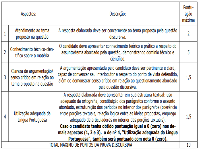 Edital PC PA Discursiva