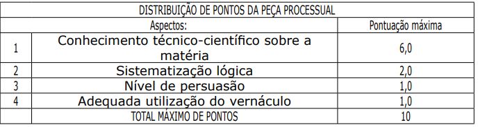 Edital PC PA: Peça Processual