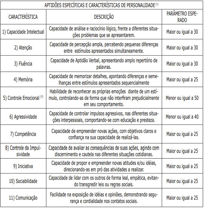 Edital PC PA: Psicológico