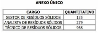 concurso slu df - lei anexo