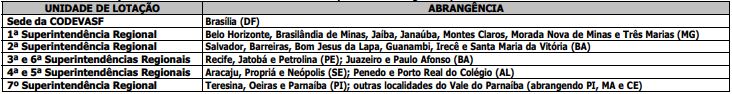 Edital Codevasf: unidades de lotação
