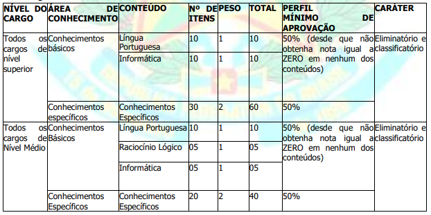 Concurso CORE AL: estrutura prova objetiva