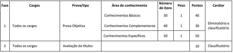 Concurso CRA BA