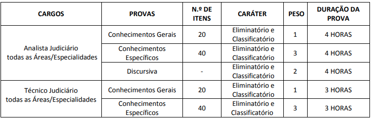 Concurso TRE AM_prova objetiva