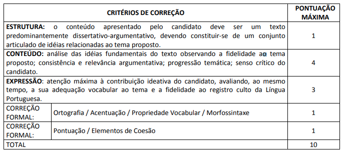 Concurso TRE AM