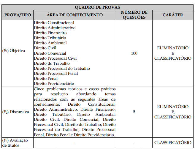 concurso PGE CE_estrutura prova