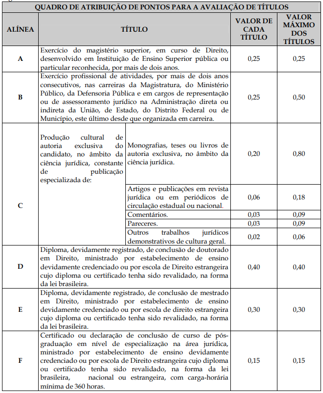 Concurso PGE CE
