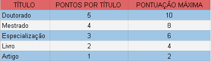 Concurso Polícia civil SP_prova de títulos escrivão
