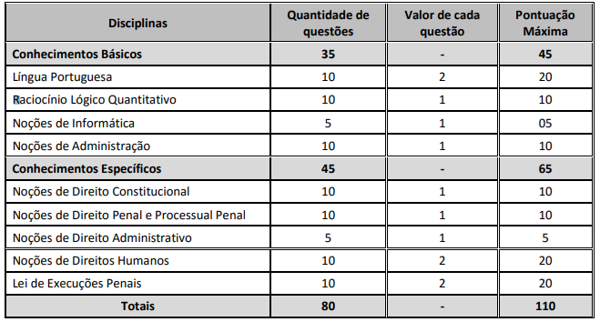 Concurso SEAP MA