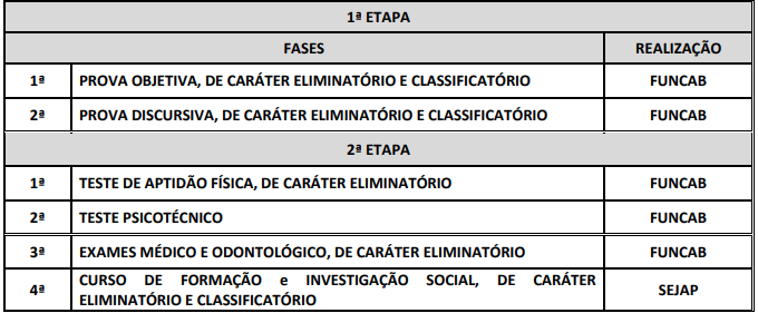 Concurso SEAP MA
