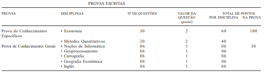 Concurso IPECE: disciplinas