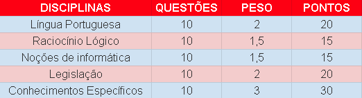 Concurso CRF GO