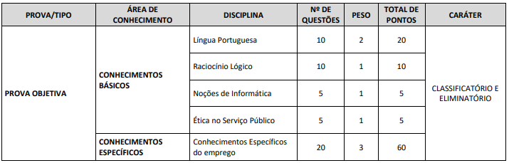 Concurso CRP AL: fases do concurso CRP AL para cargos de nível médio.