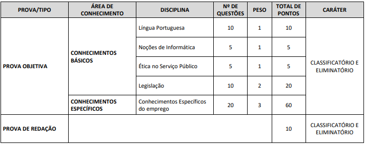 Concurso CRP AL: fases do concurso CRP AL para os cargos de nível superior