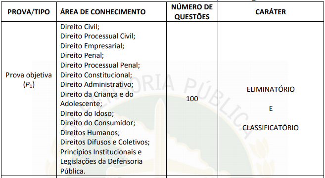 Concurso DPE SE Defensor