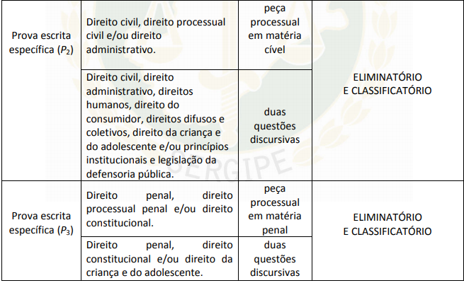 Concurso DPE SE