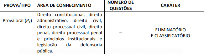 Concurso DPE SE