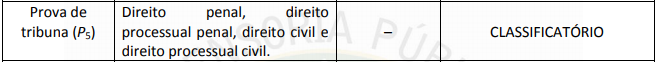 Concurso DPE SE