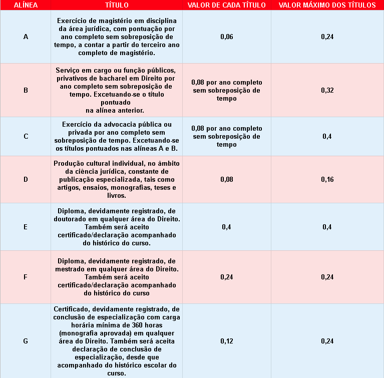 Concurso DPE SE