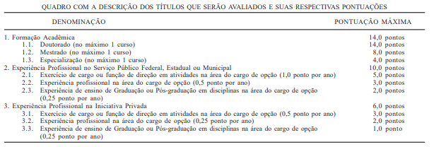 Concurso SEPLAG CE: avaliação de títulos