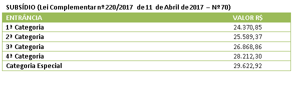 Concurso DPE PI Defensor