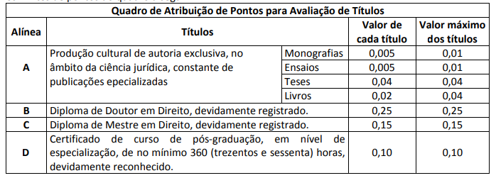 Concurso DPE PI Defensor