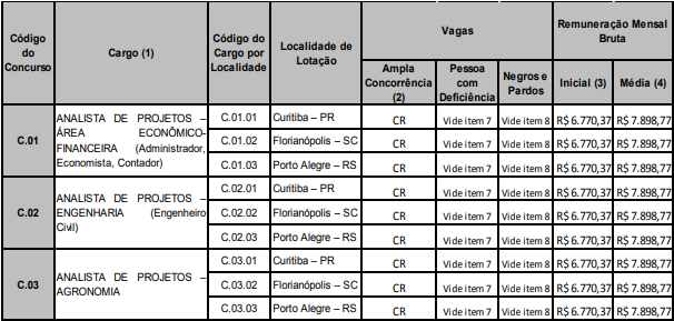 Concurso BRDE