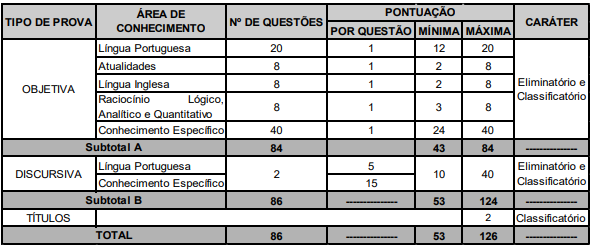 Concurso BRDE