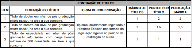 Concurso BRDE