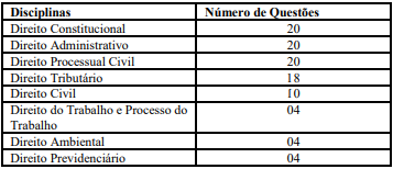 Concurso PGE RN